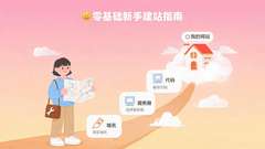 新手建站全流程：从域名注册、服务器选择到解析上线的完整路线图